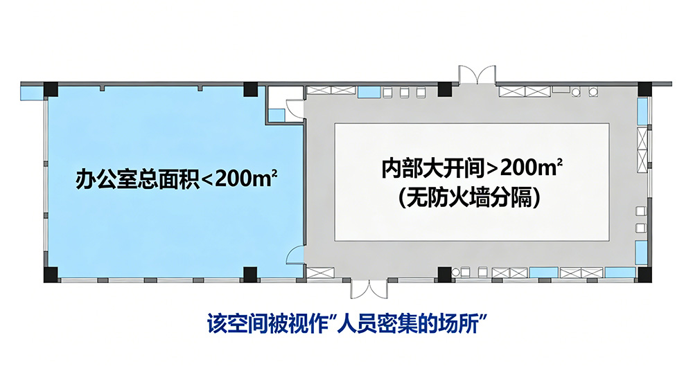 人員密集場所演示圖戶型